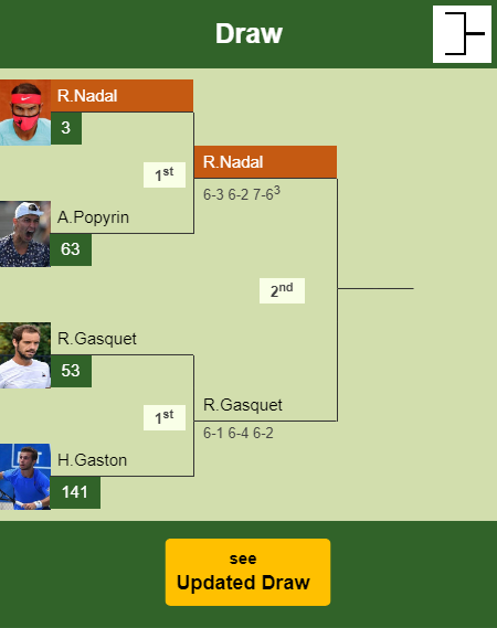 Rafael Nadal Draw info