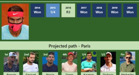 UPDATED R2]. Prediction, H2H of Francisco Cerundolo's draw vs Ruud,  Hurkacz, Medvedev, Tsitsipas, Djokovic to win the Paris - Tennis Tonic -  News, Predictions, H2H, Live Scores, stats