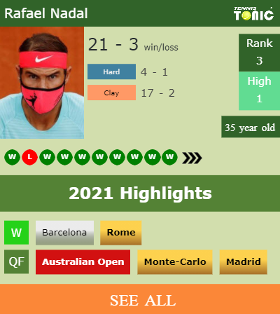 Rafael Nadal Stats info