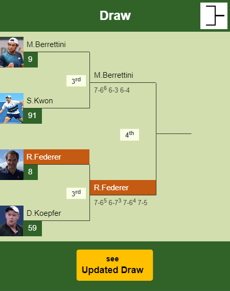 Roger Federer Draw info