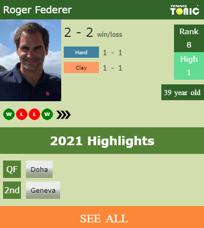 Roger Federer Stats info