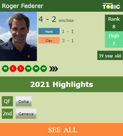 Roger Federer Stats info