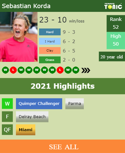 Sebastian Korda Stats info
