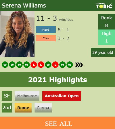Serena Williams Stats info