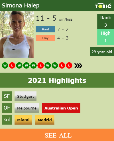 Simona Halep Stats info