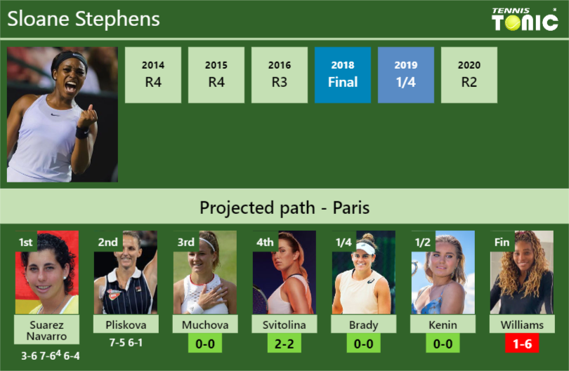 Sloane Stephens Stats Info Ctale9zevl Sloane Stephens Stats info
