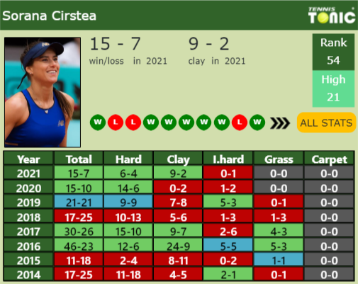 [UPDATED R2]. Prediction, H2H Of Belinda Bencic's Draw Vs Kasatkina ...