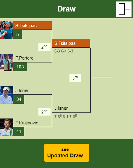 Stefanos Tsitsipas Draw info