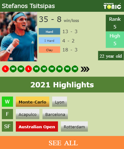 Stefanos Tsitsipas Stats info