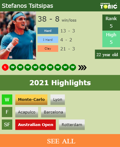 Stefanos Tsitsipas Stats info
