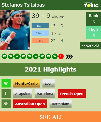 Stefanos Tsitsipas Stats info