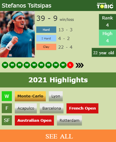 Stefanos Tsitsipas Stats info