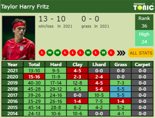Taylor Harry Fritz Point Table info