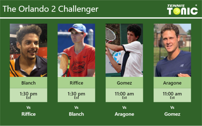 Ulises Blanch-Sam Riffice-Emilio Gomez-Jc Aragone Stats info