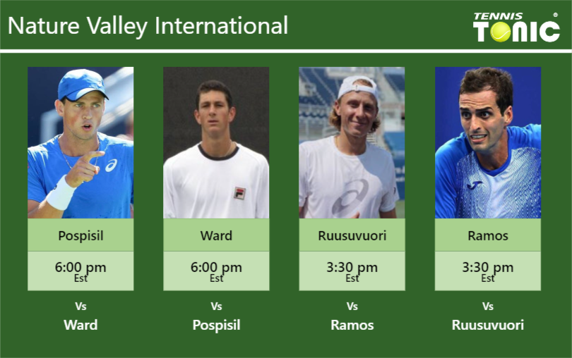 PREDICTION, PREVIEW, H2H: Pospisil, Ward, Ruusuvuori and Ramos-Vinolas to play on COURT 2 on Tuesday – Nature Valley International Vasek Pospisil-James Ward-Emil Ruusuvuori-Albert Ramos-Vinolas Stats info