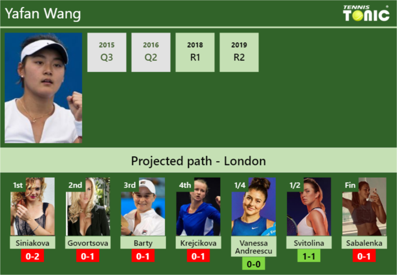 Yafan Wang Stats Info N86s7vtetd Yafan Wang Stats info