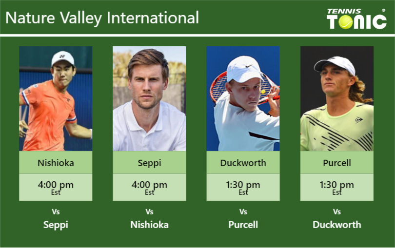 Yoshihito Nishioka Andreas Seppi James Duckworth Max Purcell Stats Info Glsul4f9ae Yoshihito Nishioka-Andreas Seppi-James Duckworth-Max Purcell Stats info