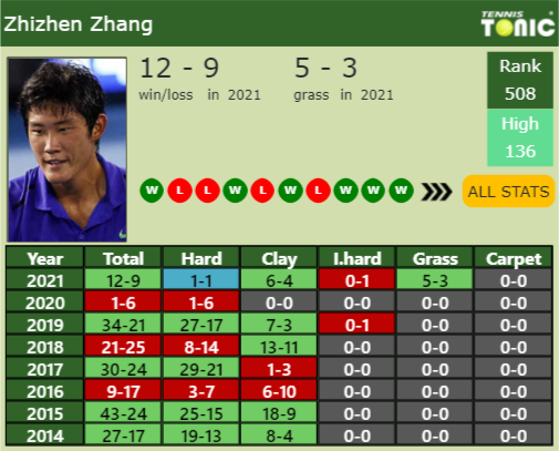 Zhizhen Zhang Point Table info