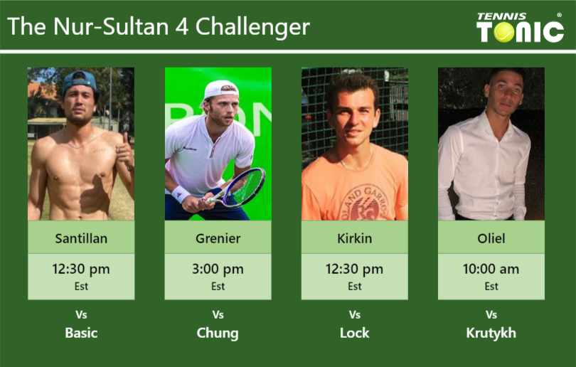 Akira Santillan Hugo Grenier Ergi Kirkin Yshai Oliel Stats Info Drbxxtqwga Akira Santillan-Hugo Grenier-Ergi Kirkin-Yshai Oliel Stats info