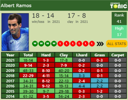 Albert Ramos-Vinolas Point Table info