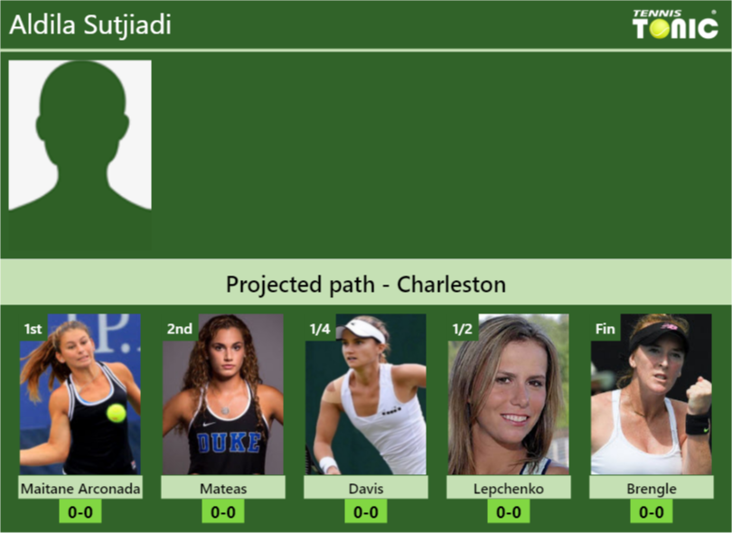 Aldila Sutjiadi Stats Info 7lbtnosiqw Aldila Sutjiadi Stats info