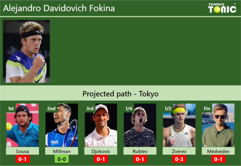 Alejandro Davidovich Fokina Stats Info Djmeh1obfg Alejandro Davidovich Fokina Stats info