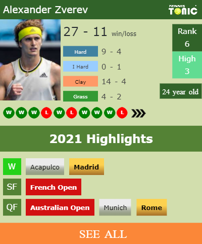 Alexander Zverev Stats info
