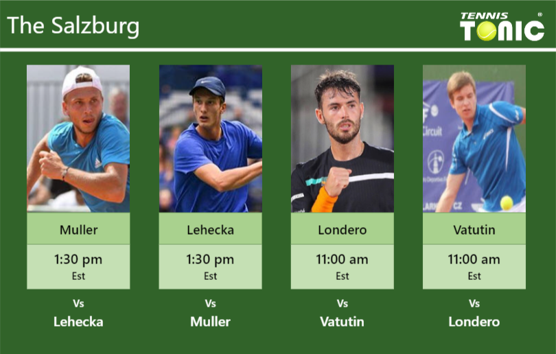 Alexandre Muller-Jiri Lehecka-Juan Ignacio Londero-Alexey Vatutin Stats info