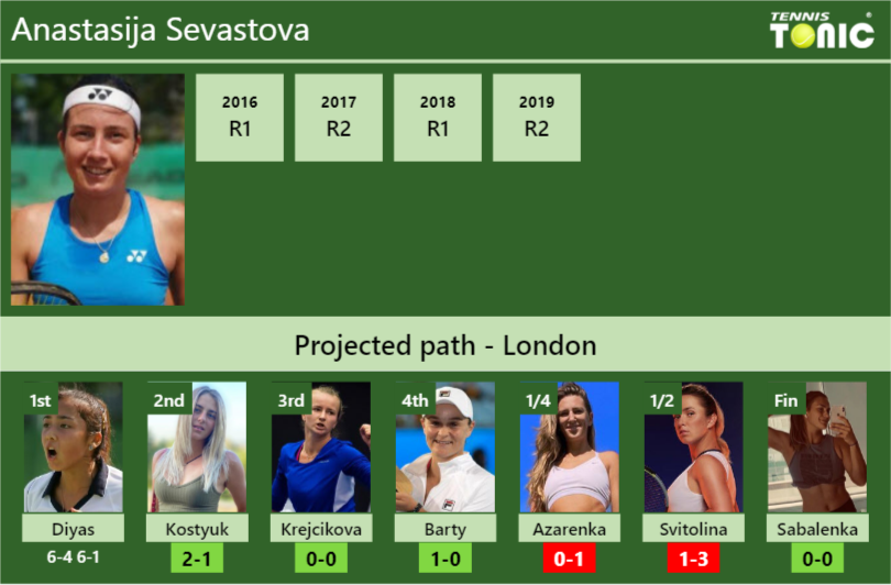 Anastasija Sevastova Stats Info O3hd4pxl6k Anastasija Sevastova Stats info