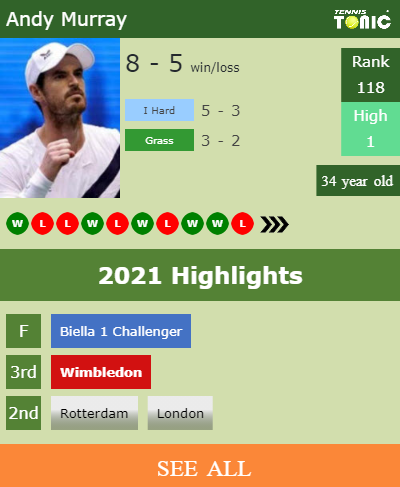 Andy Murray Stats info