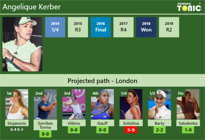 Angelique Kerber Stats Info Zvtqsdtqcp Angelique Kerber Stats info