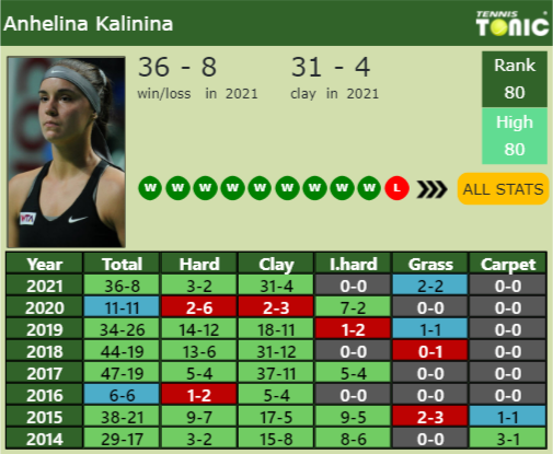 Anhelina Kalinina Point Table info