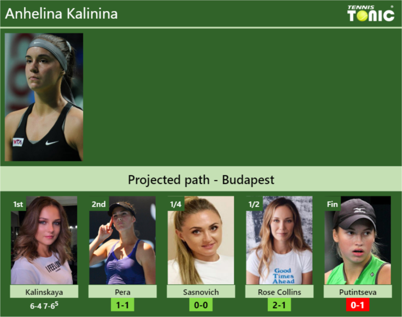 [UPDATED R2]. Prediction, H2H of Anhelina Kalinina's draw vs Pera ...