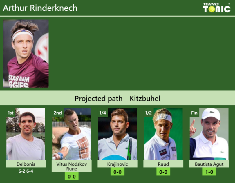 Updated R3 Prediction H2h Of Diego Sebastian Schwartzman S Draw Vs Kohlschreiber Struff Nadal Djokovic Tsitsipas To Win French Open Tennis Tonic News Predictions H2h Live Scores Stats