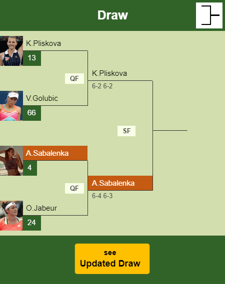 Aryna Sabalenka Draw info
