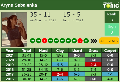 Aryna Sabalenka Point Table info