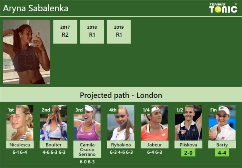 [UPDATED SF]. Prediction, H2H Of Aryna Sabalenka's Draw Vs Pliskova ...