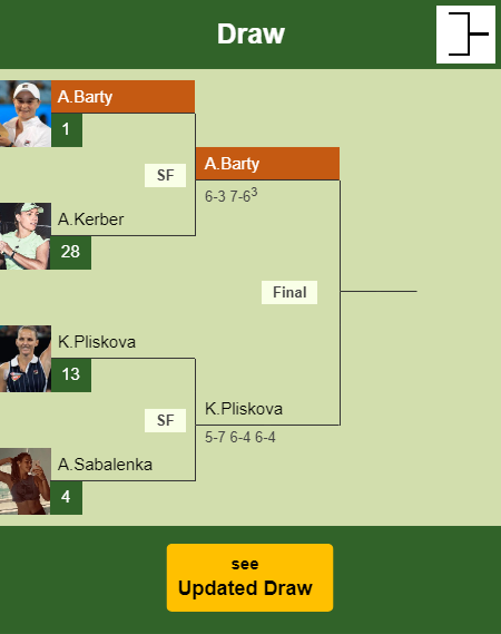 Ashleigh Barty Draw info