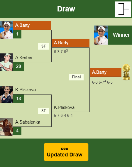 Ashleigh Barty Draw info
