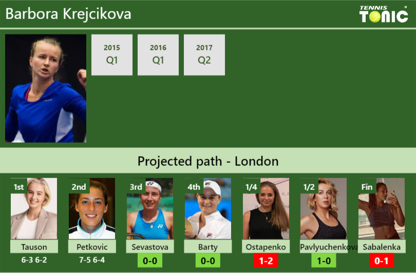 [UPDATED R3]. Prediction, H2H of Barbora Krejcikova's draw vs Sevastova ...