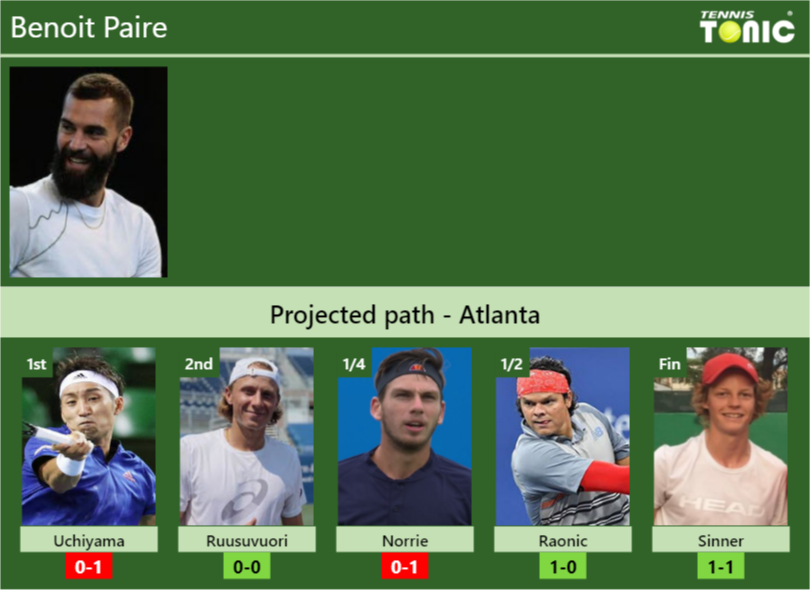 Benoit Paire Stats info