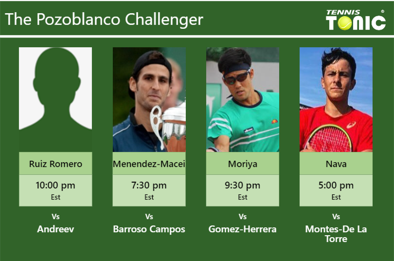 Blas Ruiz Romero-Adrian Menendez-Maceiras-Hiroki Moriya-Emilio Nava Stats info