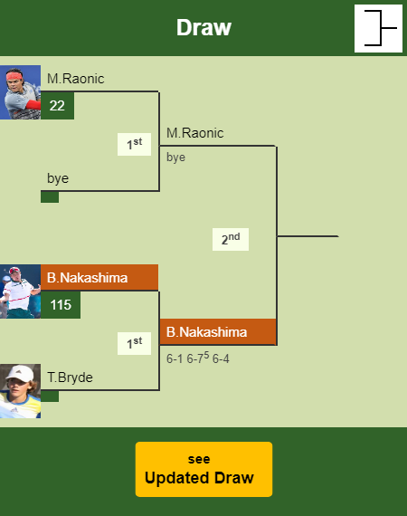 Brandon Nakashima Draw info