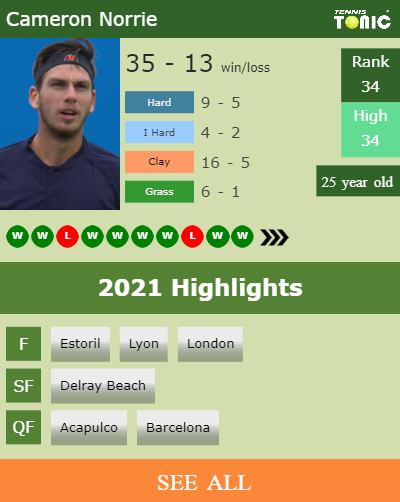 Cameron Norrie Stats info
