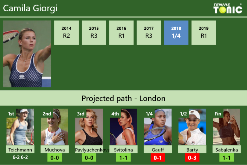 [UPDATED R2]. Prediction, H2H of Camila Giorgi's draw vs Muchova ...