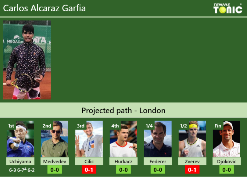 UPDATED SF]. Prediction, H2H of Andrey Rublev's draw vs Dimitrov, Hurkacz  to win the Shanghai - Tennis Tonic - News, Predictions, H2H, Live Scores,  stats