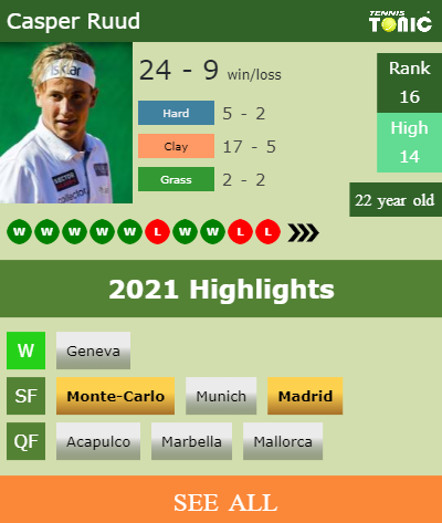Casper Ruud Stats info