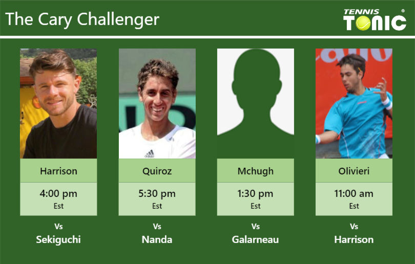 Christian Harrison-Roberto Quiroz-Aidan Mchugh-Genaro Alberto Olivieri Stats info