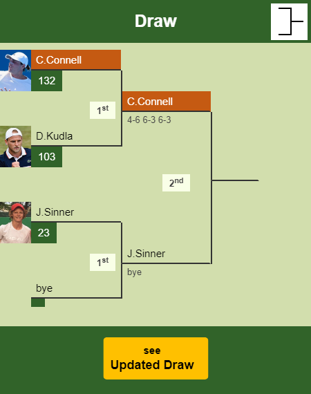 Christopher O Connell Draw info