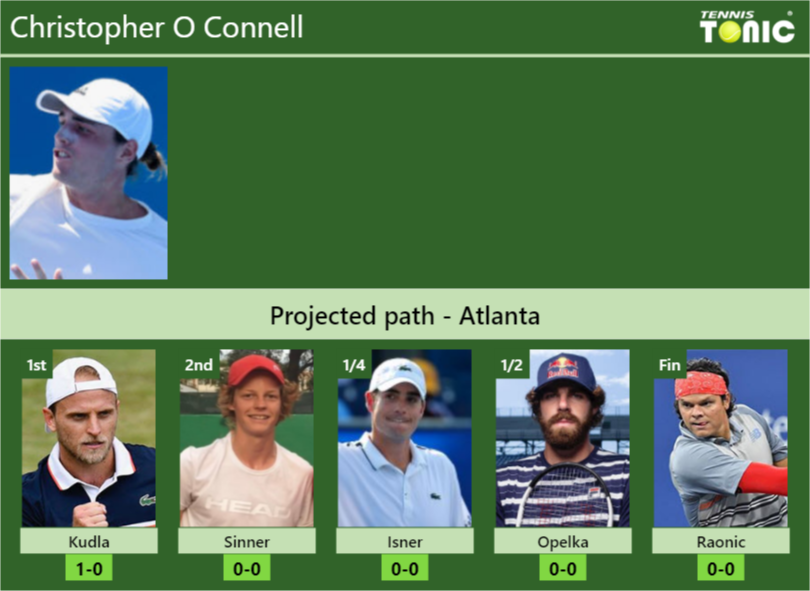 Christopher O Connell Stats Info Sgs8tlwrqg Christopher O Connell Stats info